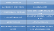 频频中标的侨银环保成功过会 入驻A股倒计时